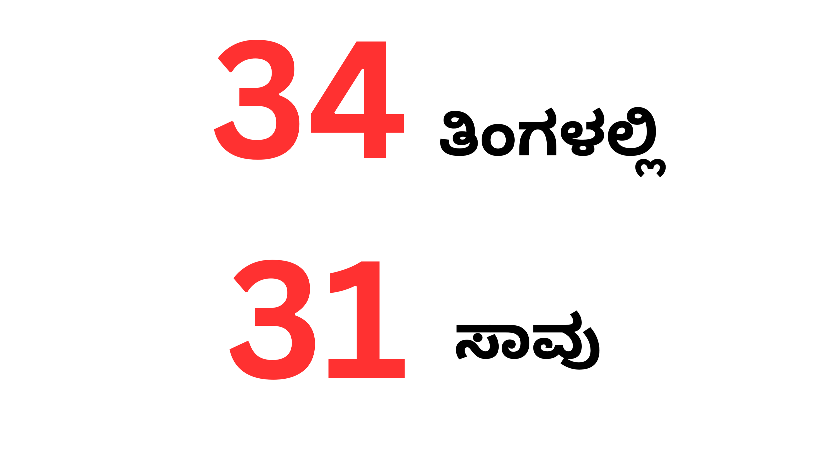 ಟ್ರಾಫಿಕ್ ಅವ್ಯವಸ್ಥೆಯಿಂದ ಬೇಗ ಮುಕ್ತಿ ಸಿಗಲಿ !