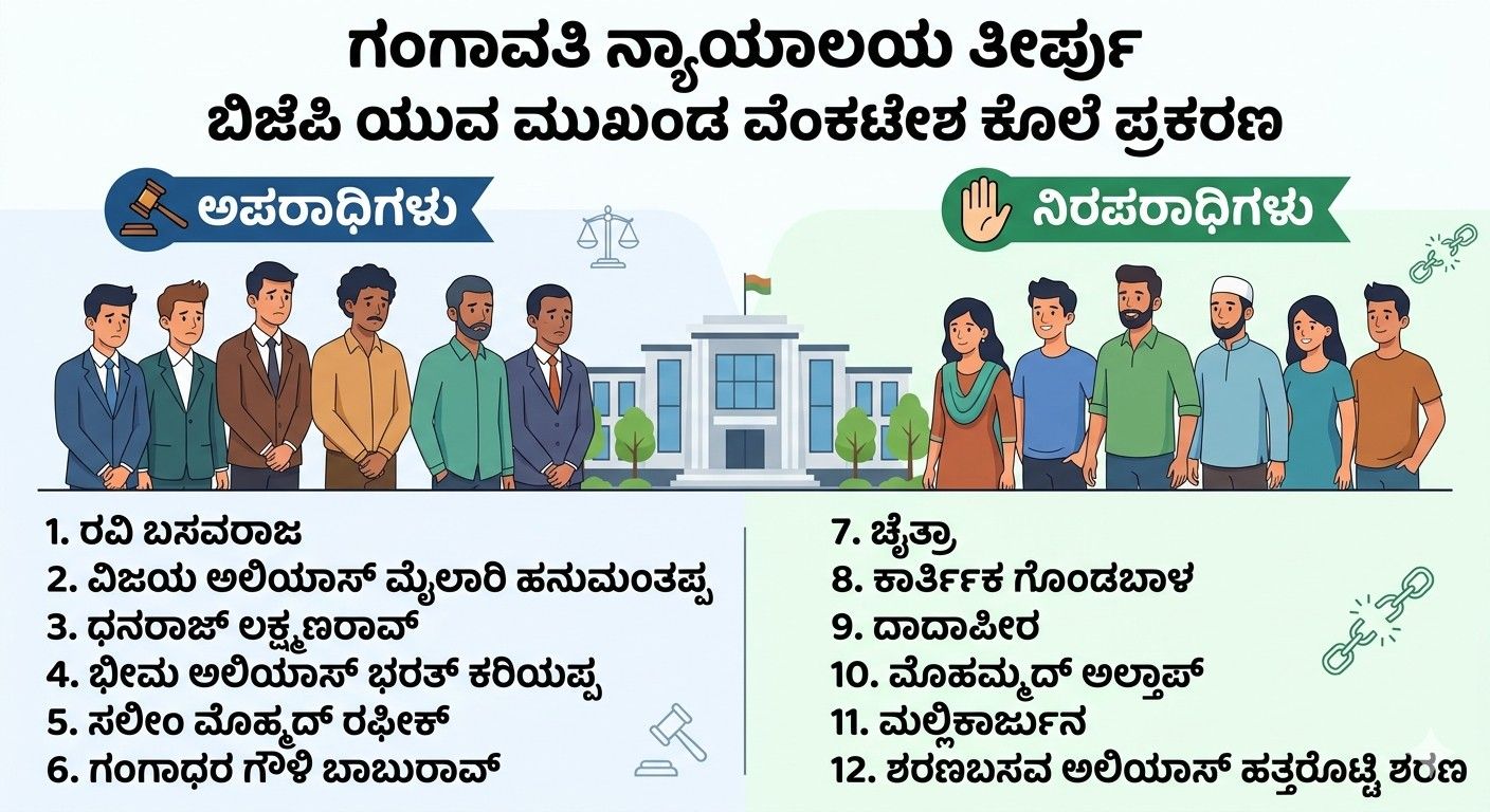 ಅಪರಾಧಿಗಳು ಯಾರು, ನಿರಪರಾಧಿಗಳು ಯಾರು...?